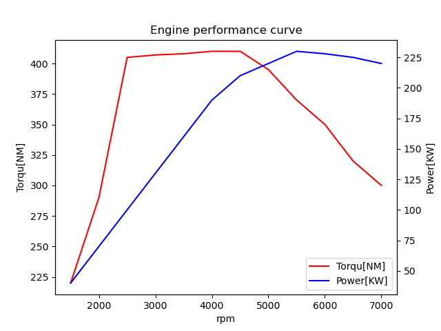 画像に alt 属性が指定されていません。ファイル名: Engine_curve.png