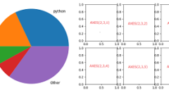 Pythonのmatplotlibで箱ひげ図を描く方法 It Mayura