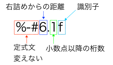 paraview label format